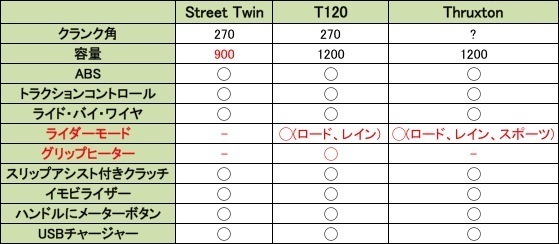 新ボンネビル比較.jpg